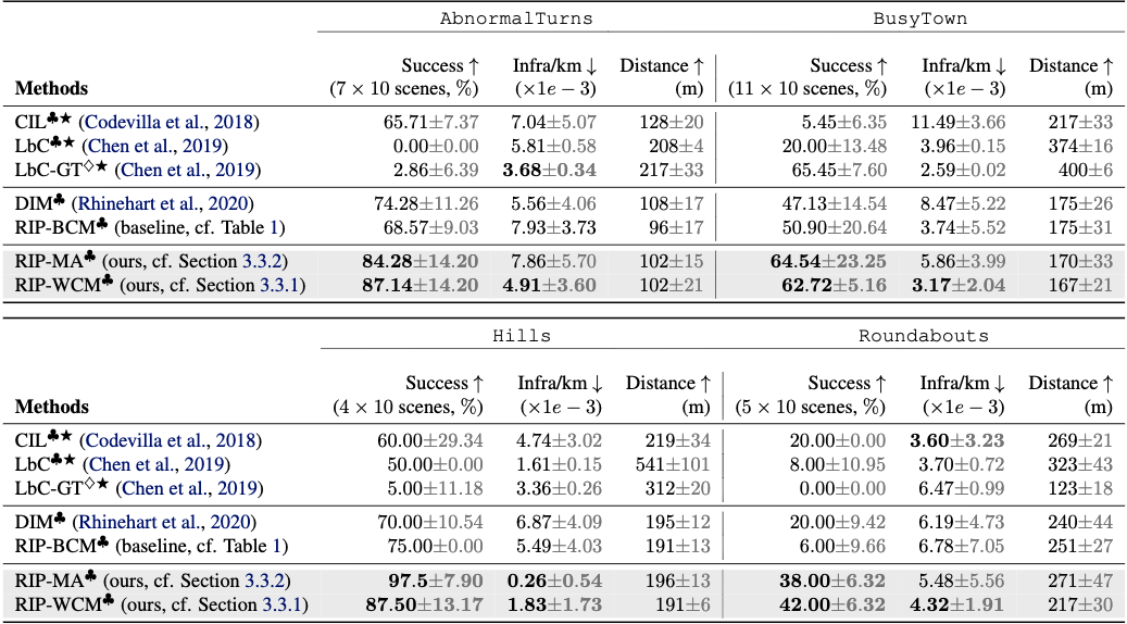 Carnovel Results