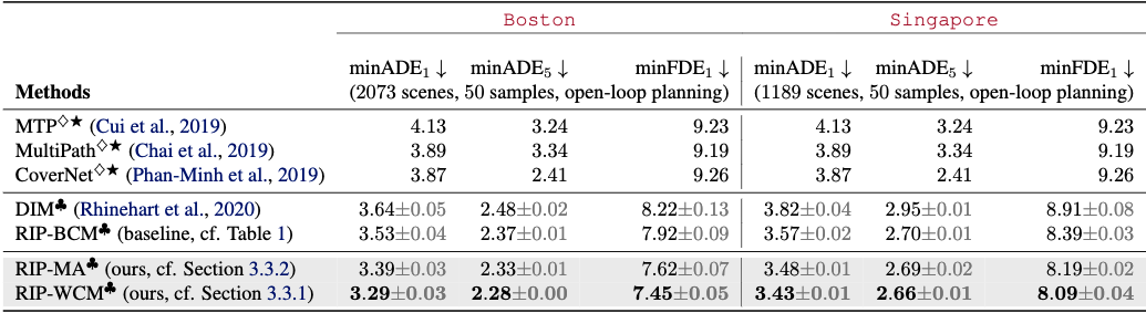 Nuscenes Results