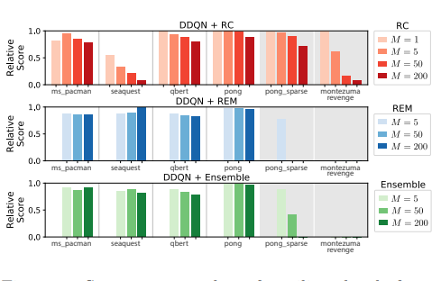 On the Effect of Auxiliary Tasks on Representation Dynamics