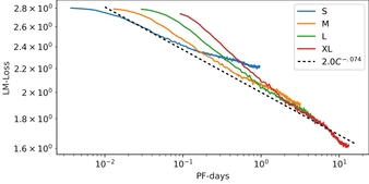 RITA: a Study on Scaling Up Generative Protein Sequence Models