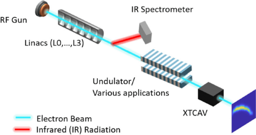 Uncertainty Quantification for virtual diagnostic of particle accelerators