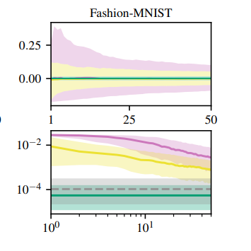 Active Surrogate Estimators: An Active Learning Approach to Label-Efficient Model Evaluation