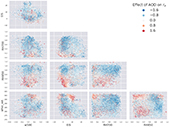 Using Non-Linear Causal Models to Study Aerosol-Cloud Interactions in the Southeast Pacific
