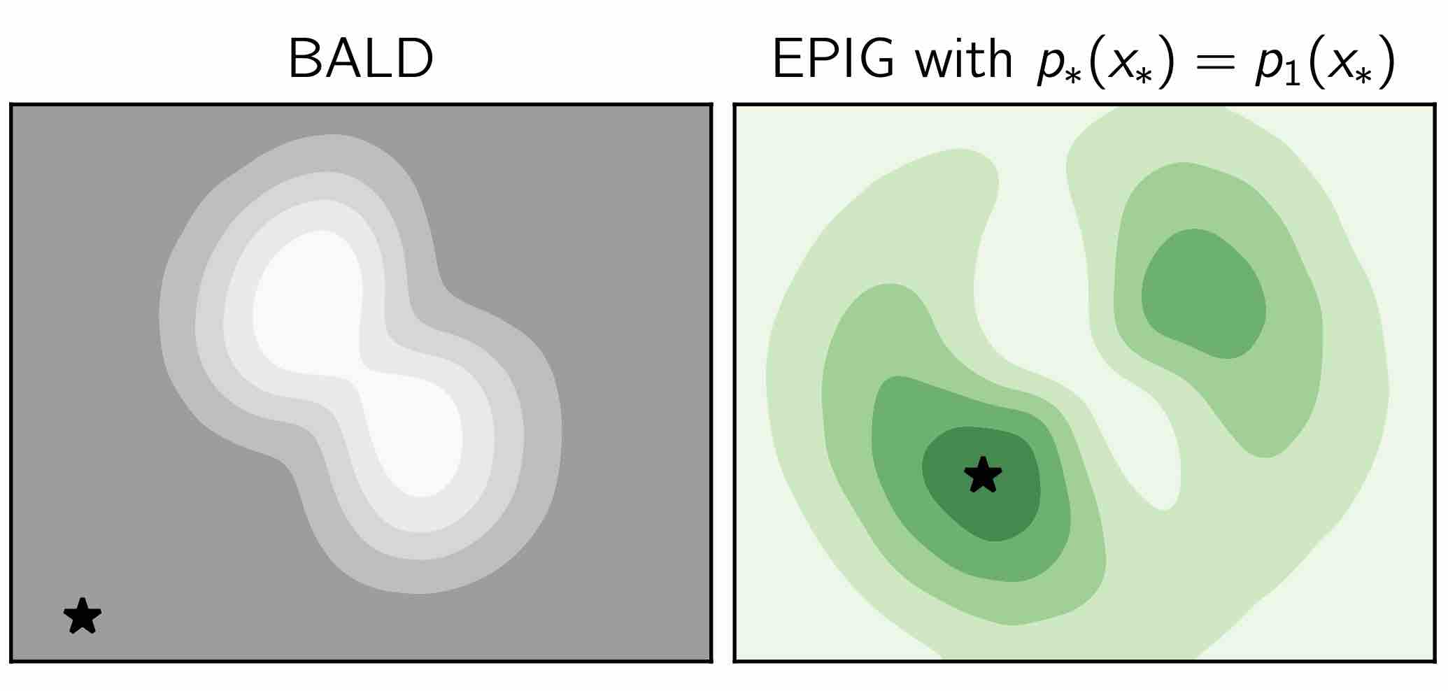 Bayesian active learning with EPIG data acquisition