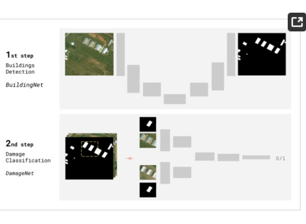 On Transfer Learning for Building Damage Assessment from Satellite Imagery in Emergency Contexts