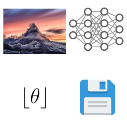 COIN: COmpression with Implicit Neural representations