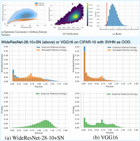 On Pitfalls in OoD Detection: Entropy Considered Harmful