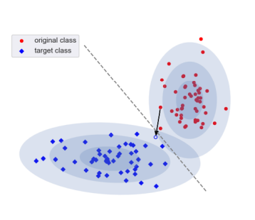 DeDUCE; Generating Counterfactual Explanations At Scale