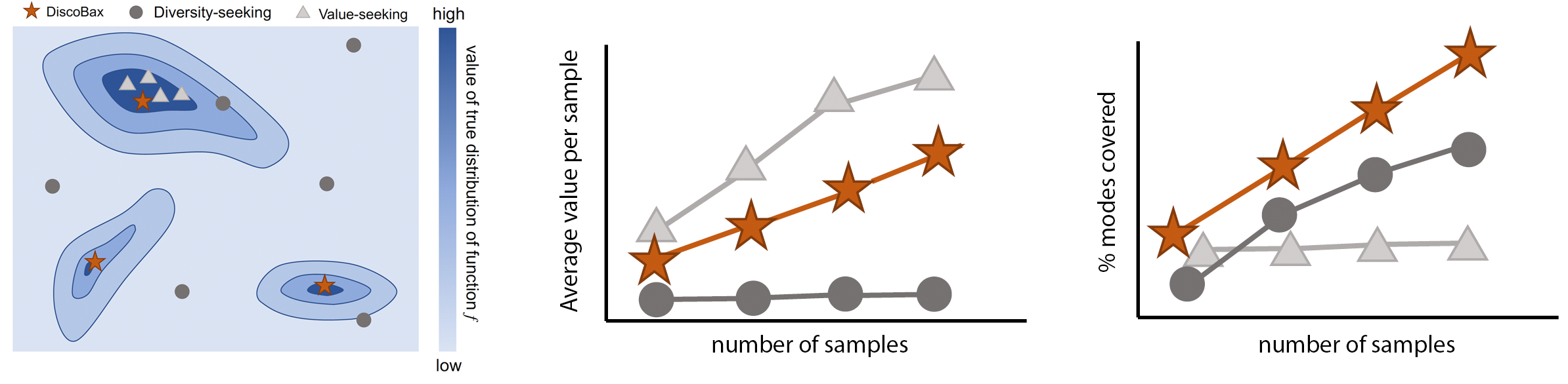 DiscoBAX - Discovery of optimal intervention sets in genomic experiment design