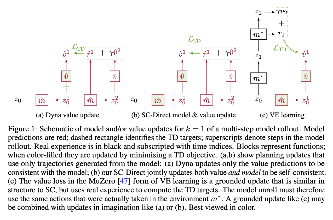 Self-Consistent Models and Values