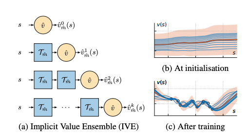 Model-Value Inconsistency as a Signal for Epistemic Uncertainty