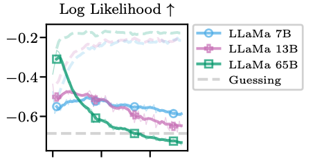 In-Context Learning Learns Label Relationships but Is Not Conventional Learning