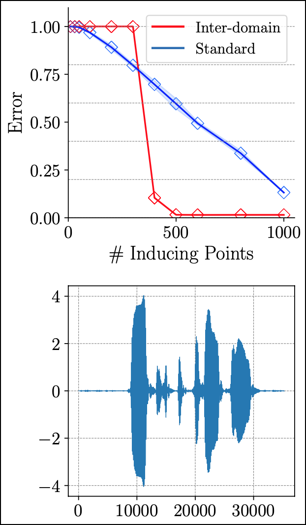 Inter-domain Deep Gaussian Processes
