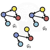 Interventions, Where and How? Experimental Design for Causal Models at Scale