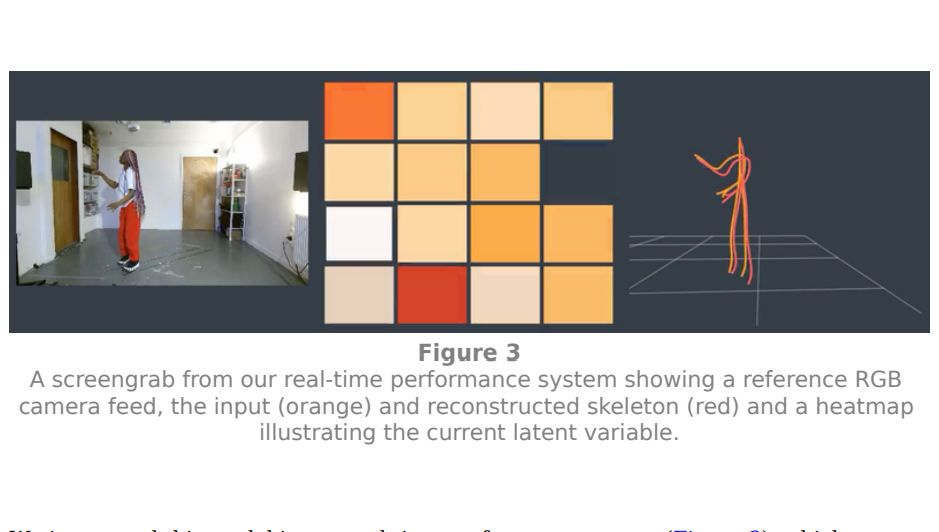 Latent Mappings; Generating Open-Ended Expressive Mappings Using Variational Autoencoders
