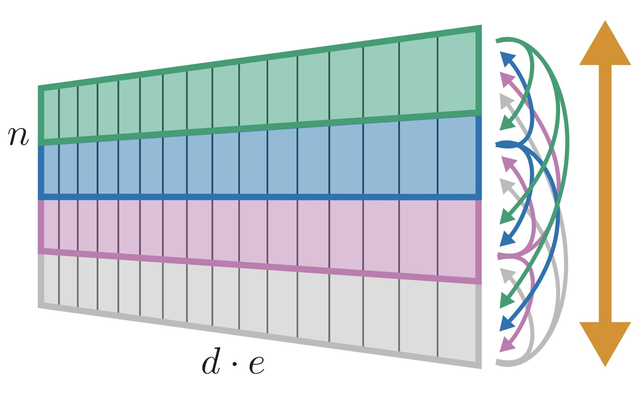 Self-Attention Between Datapoints: Going Beyond Individual Input-Output Pairs in Deep Learning
