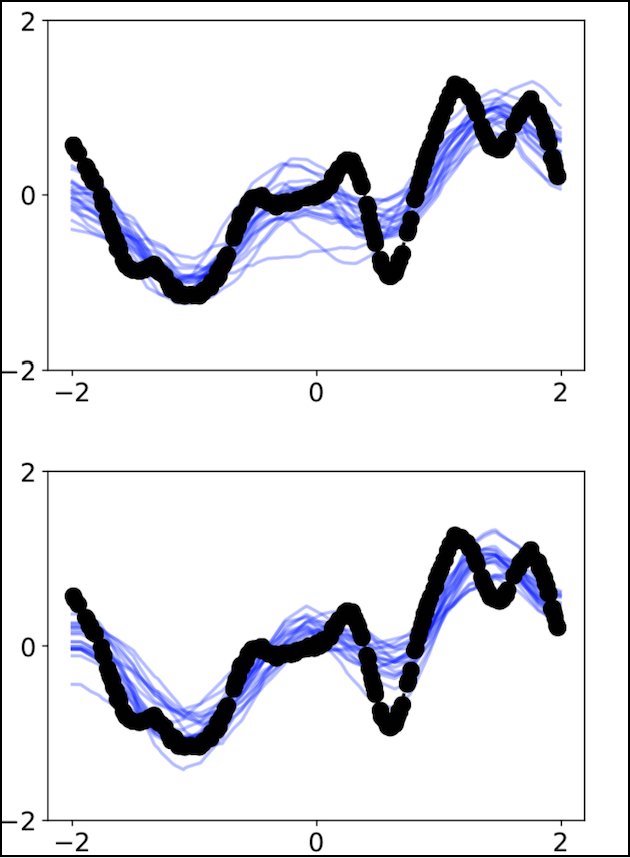 On the Connection between Neural Processes and Gaussian Processes with Deep Kernels
