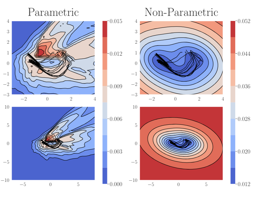 On Pathologies in KL-Regularized Reinforcement Learning from Expert Demonstrations