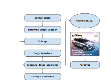 Percival; Making In-Browser Perceptual Ad Blocking Practical with Deep Learning