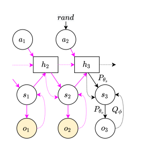 Modelling non-reinforced preferences using selective attention