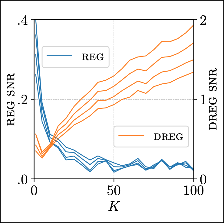 On Signal-to-Noise Ratio Issues in Variational Inference for Deep Gaussian Processes