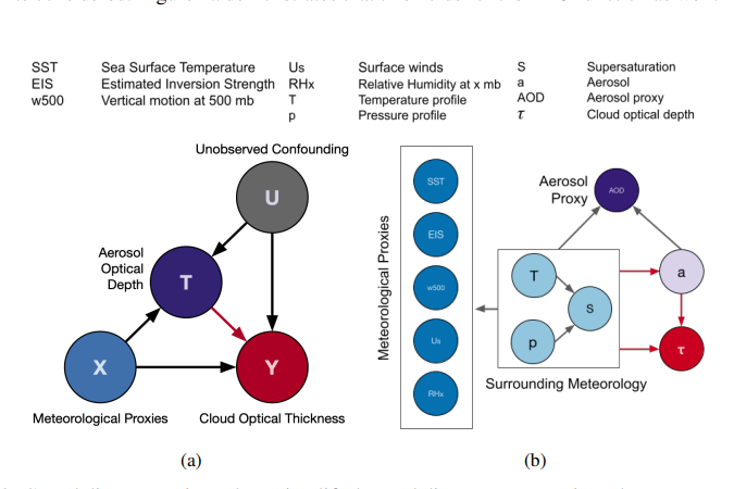 Scalable Sensitivity and Uncertainty Analysis for Causal-Effect Estimates of Continuous-Valued Interventions