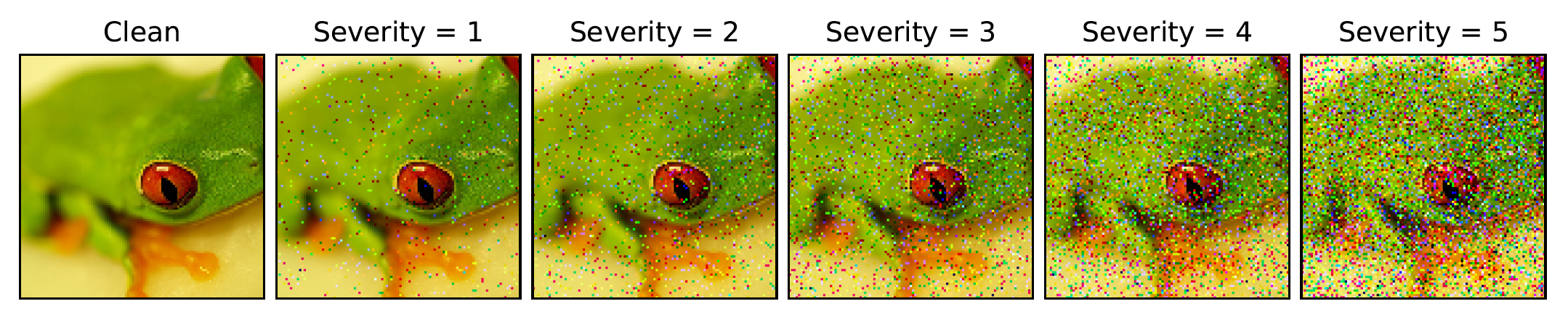 Figure 1: ImageNet-C Gaussian noise corruption.